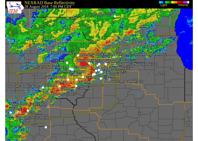 Radar/Photo