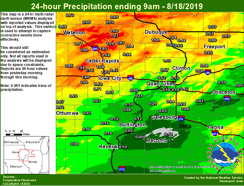 Local Rainfall