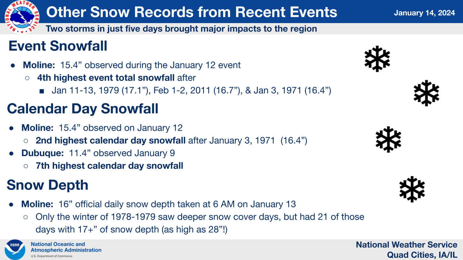 Event Summary: January 12-13, 2024 Significant Winter Storm and Cold After