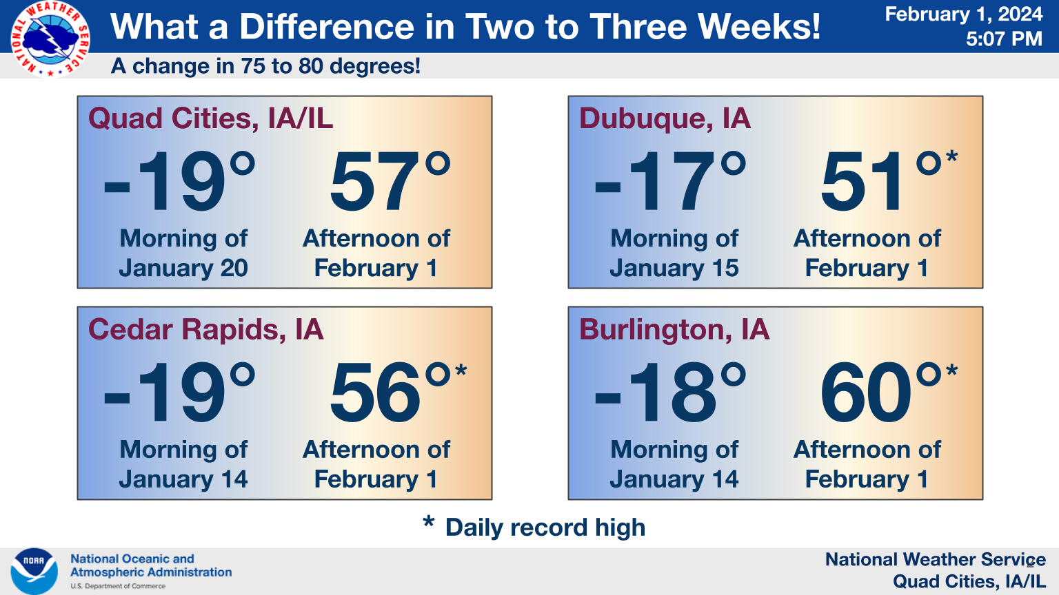 Temperature Change