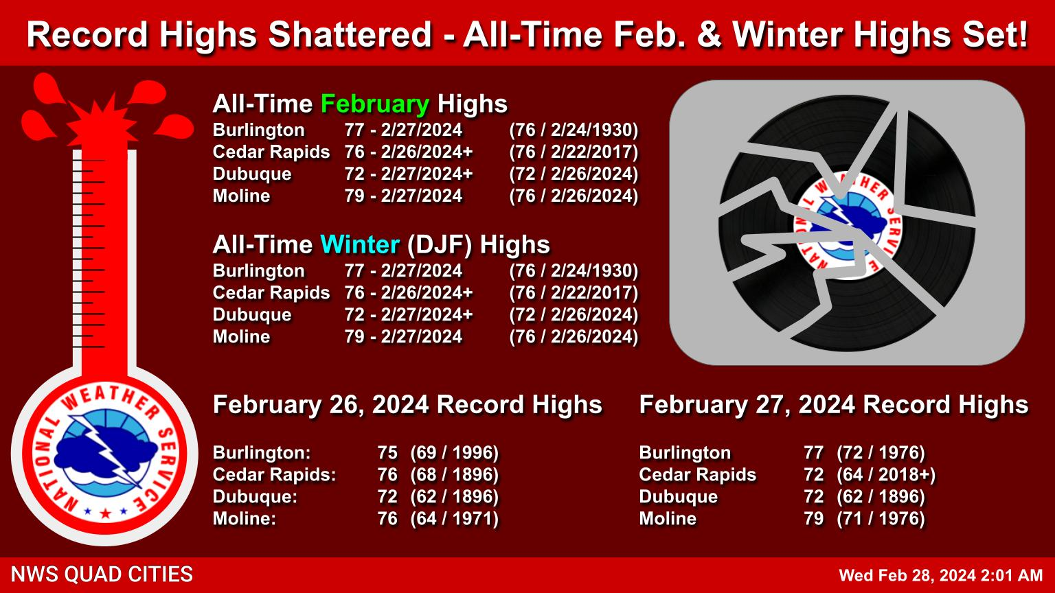 Large Hail & Henry County, IL Tornado then Extreme Temperature Drop:  February 27, 2024