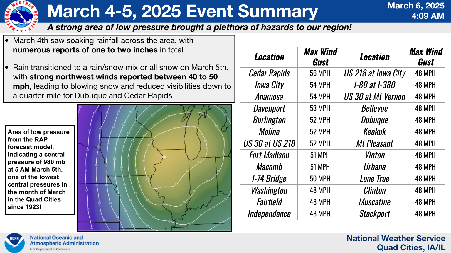 Event Summary Image