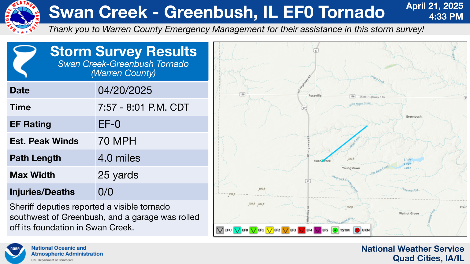 Swan Creek to Greenbush Tornado
