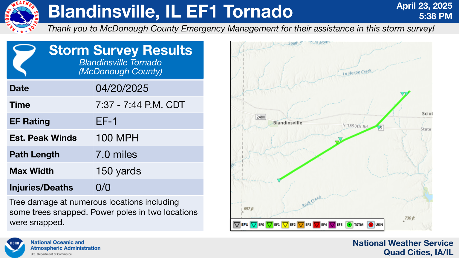 Blandinsville Tornado