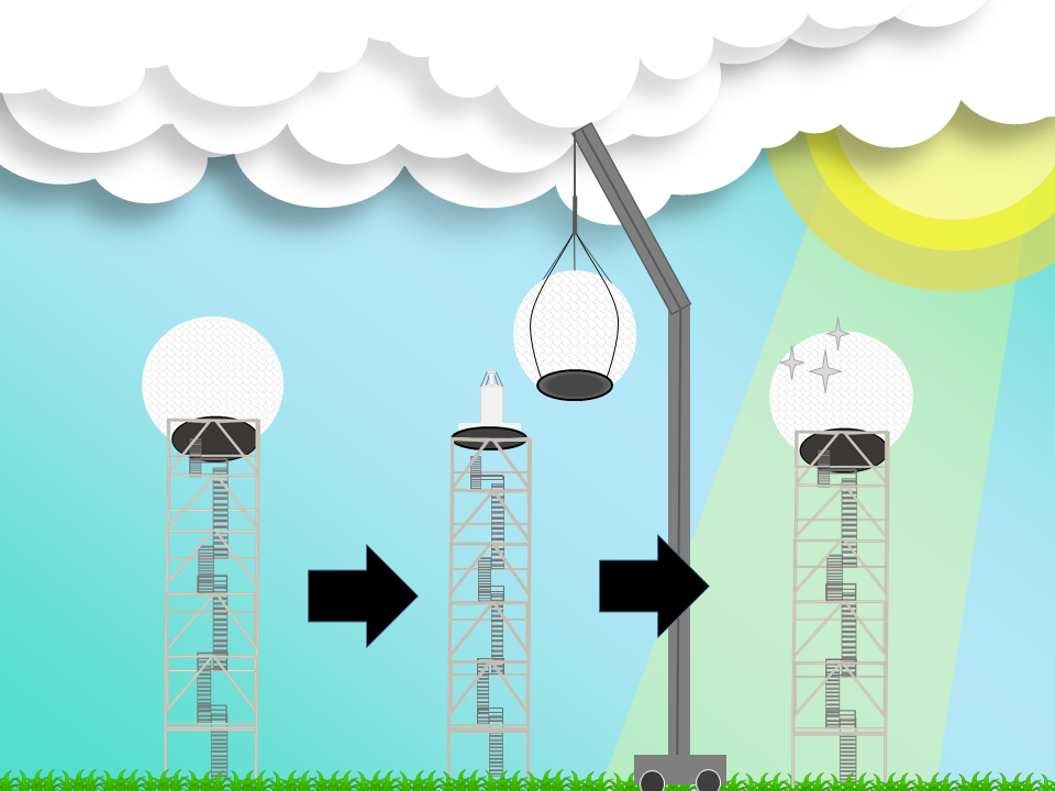 Upgrades, overhauls and spare parts to Dopplar Radars