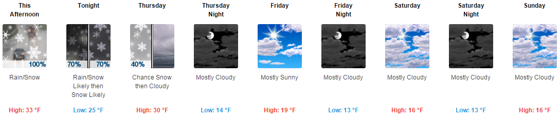Dual icon example. A mix of rain and snow changing to all snow, then ending in the evening.