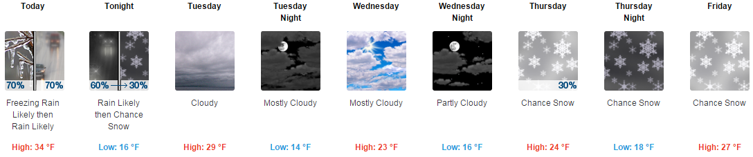 Variable probability of precipitation example.  Rain changing to snow with decreasing probability of precipitation during the "Tonight" time period.