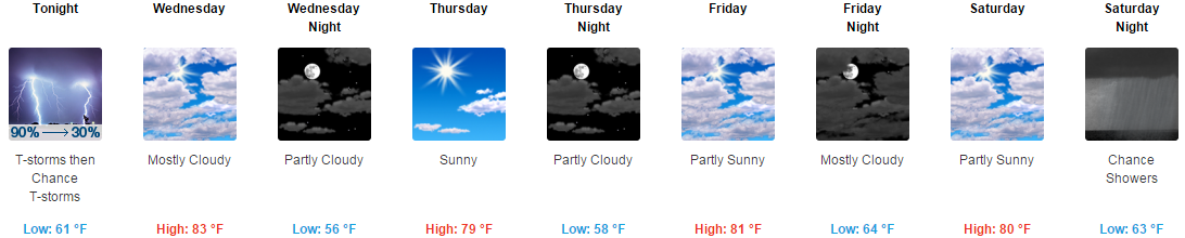 Variable probability of precipitation example.  Chance for thunderstorms decreasing during the "Tonight" time period.