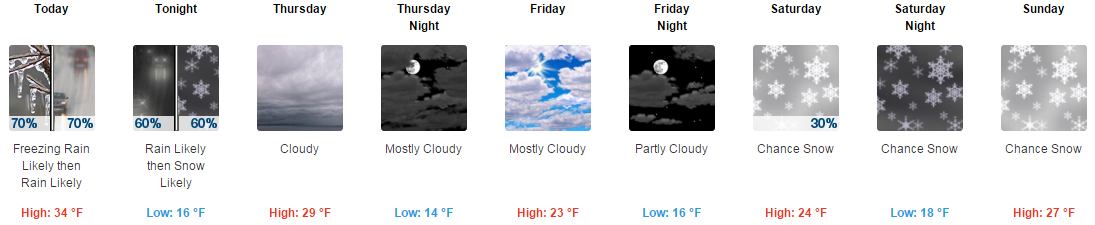 Example of dual icons.   Freezing rain today changing to rain after noon, and then rain changing to snow after midnight tonight