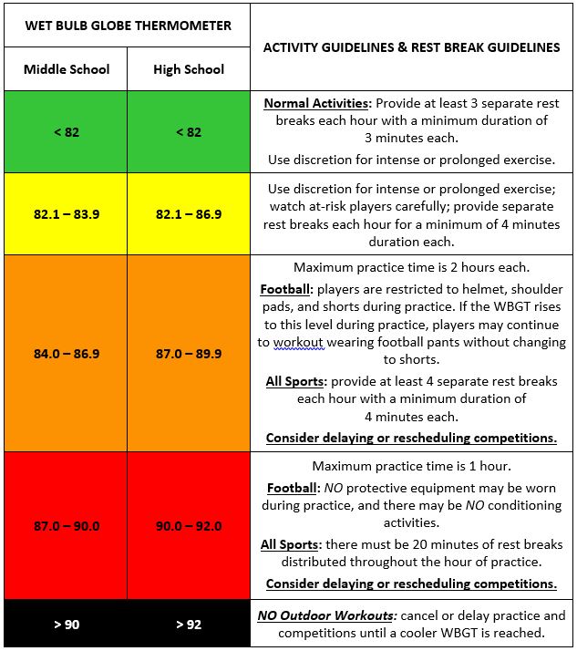 Dry Bulb Bulb Chart