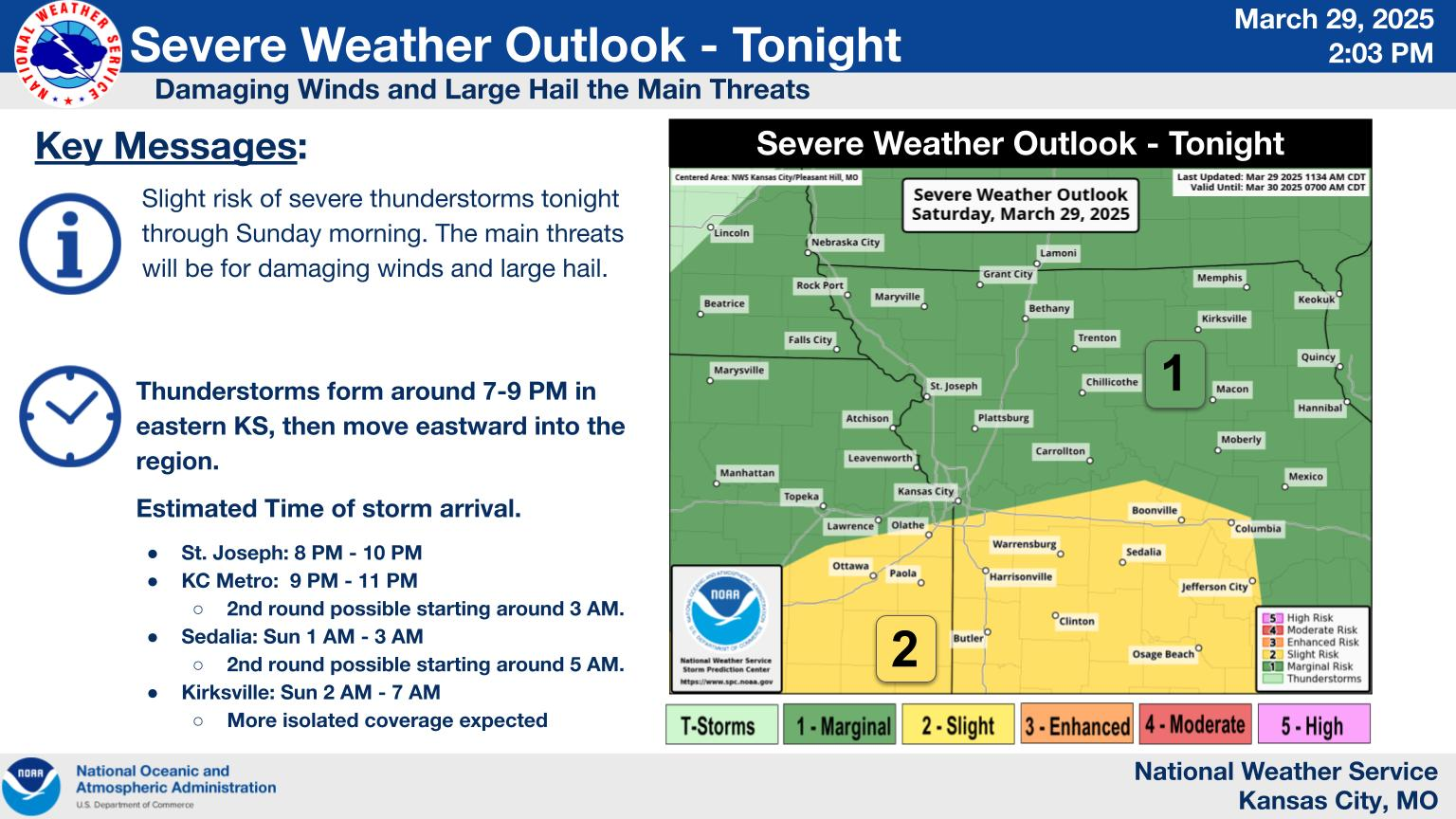 Graphical Forecast from Kansas City NWS