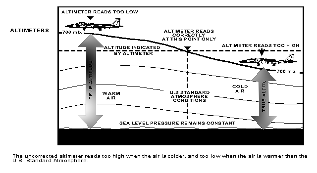 Pilot S Guide For Aviation Weather