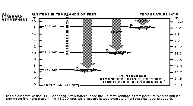 Pilot S Guide For Aviation Weather