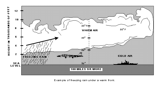 Pilot S Guide For Aviation Weather