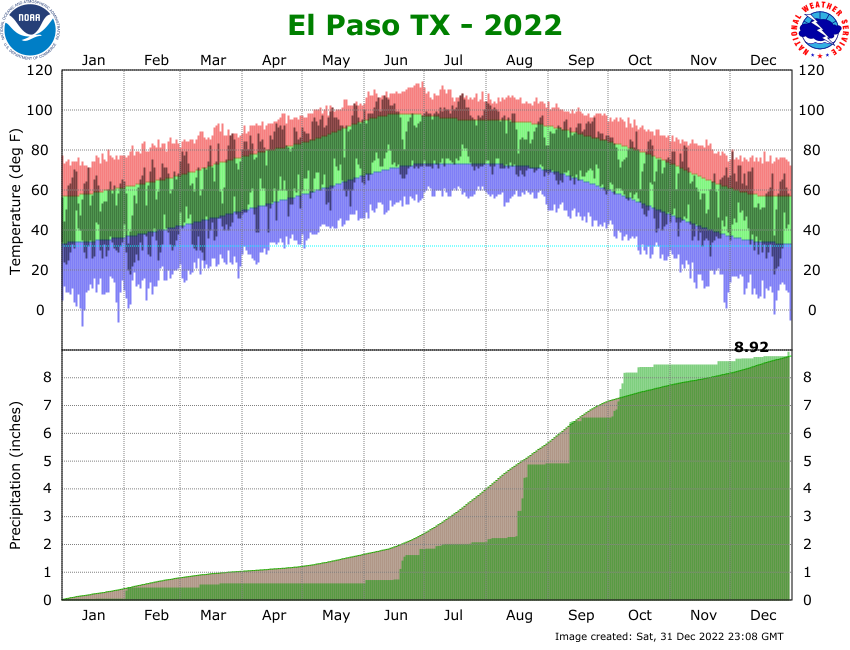 climate graph