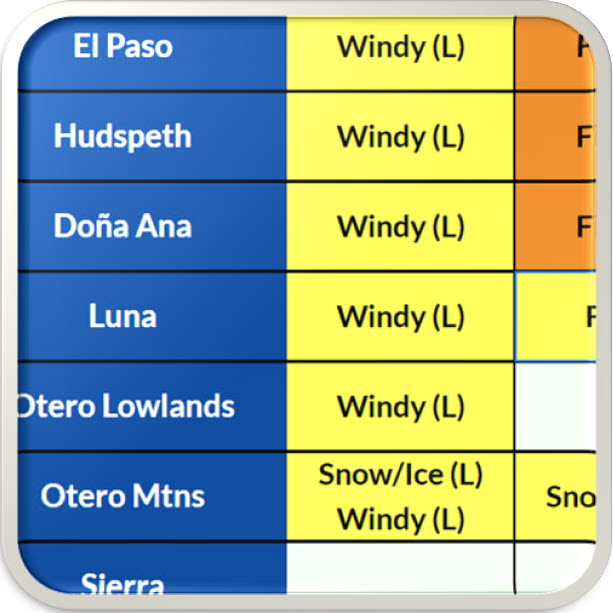 Weather Hazards Outlook icon