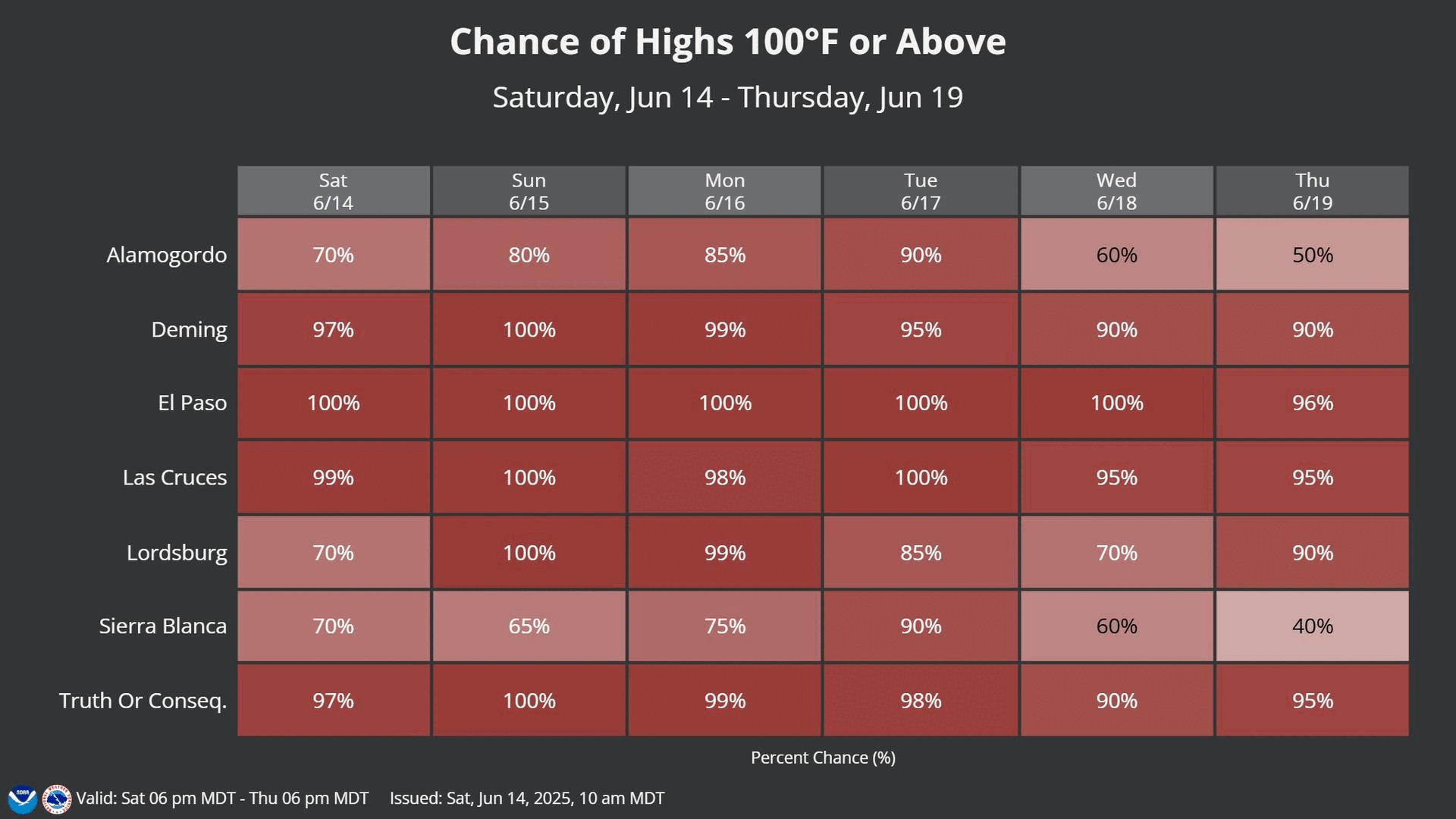 NWS El Paso Forecast