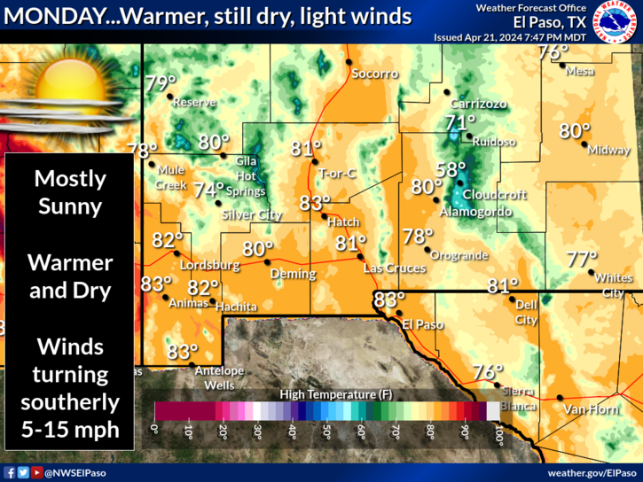 NWS El Paso Regional Forecast