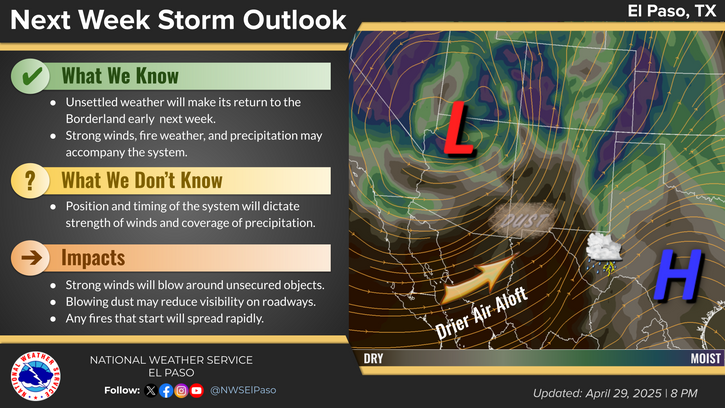 NWS El Paso Regional Forecast