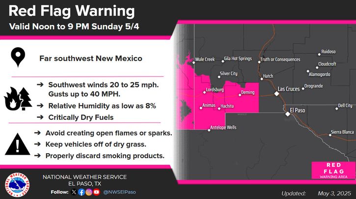 NWS EL Paso Forecast