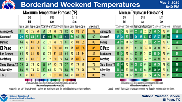 NWS El Paso Regional Forecast