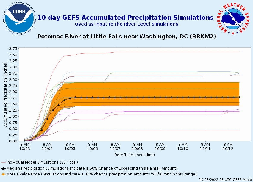 MARFC's MMEFS Little Falls River Forecast Precipitation