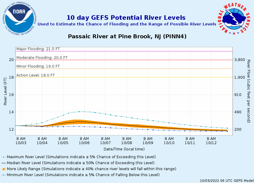 PINN4.GEFS.SSTG.expvalue.gif