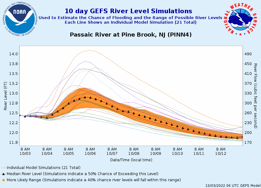 PINN4.GEFS.SSTG.traces.gif