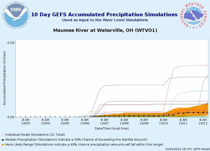 7 Day GEFS Accumulated Precipitation
