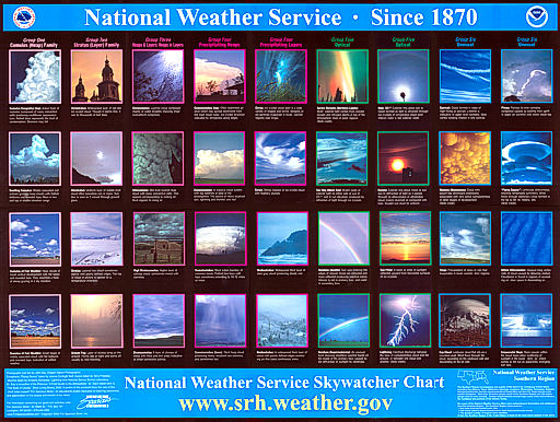  [ cloud chart ]