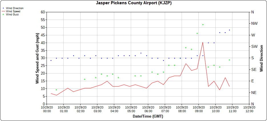 JZP_wind_chart.png