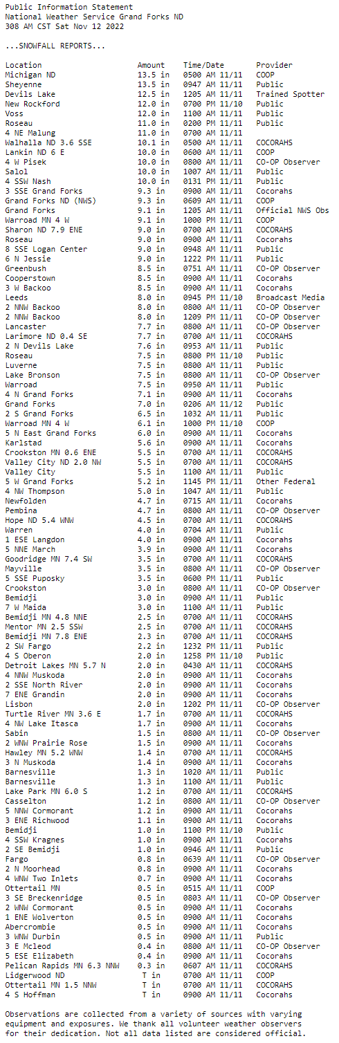 Snow Amounts PNS