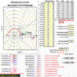 Upper Air Chart