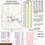 18Z Hodograph