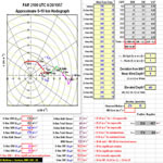 21Z Hodograph