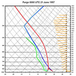Upper Air Chart