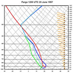 Fargo Sounding 12Z