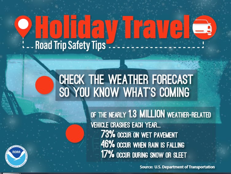 OneTravel's Top Tips for Traveling During the Holidays