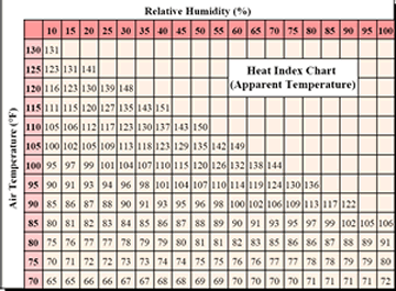 Heat Index Chart Heat Index Chart