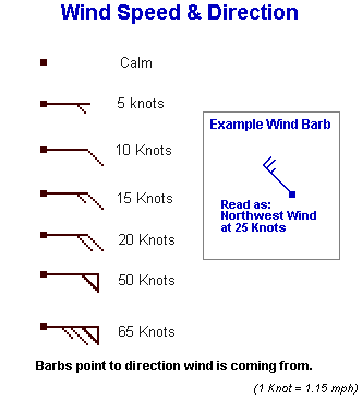 Wind Speed and Direction Example