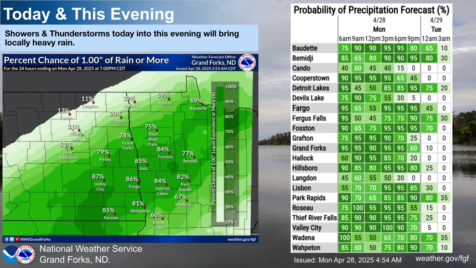 Graphical Weather Depiction