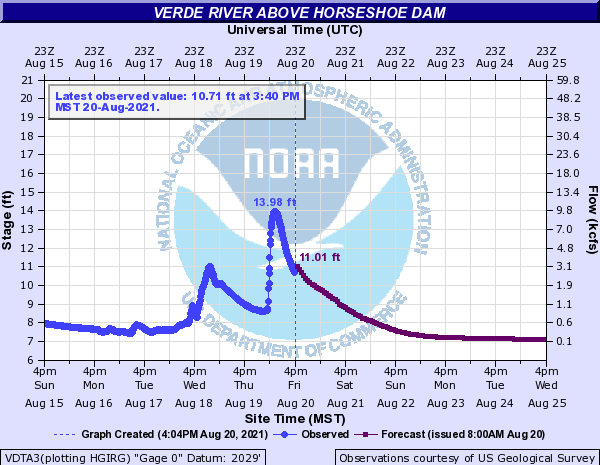 Verde River Above Horseshoe Dam