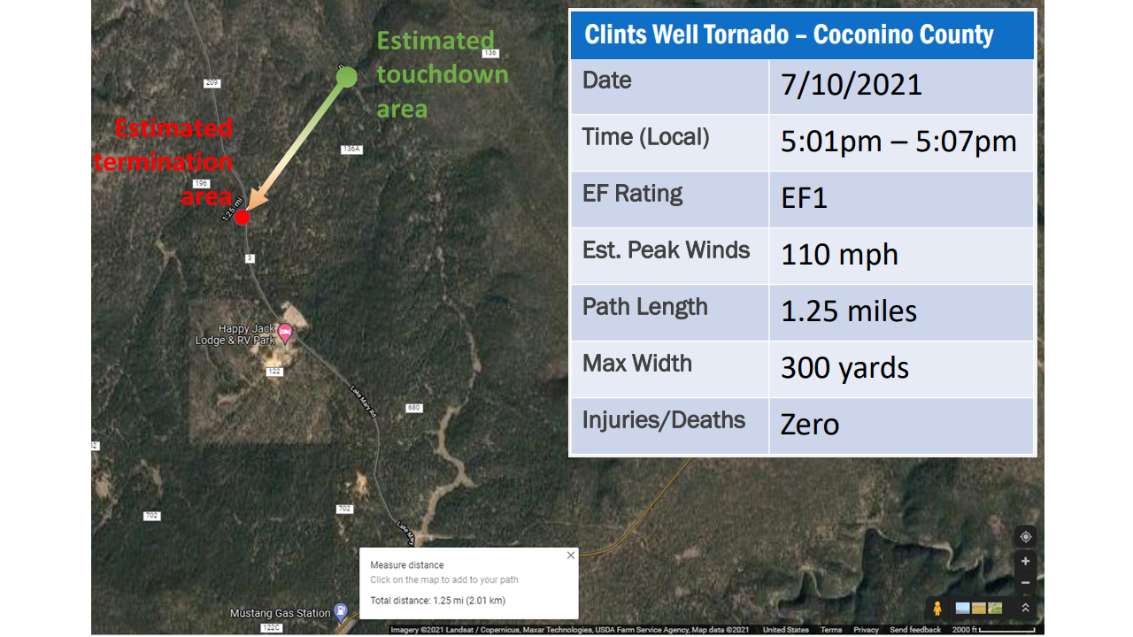 Track of the tornado