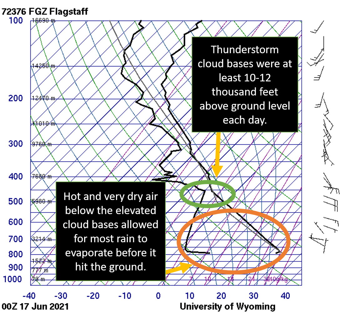 Upper Air sounding at Bellemont, Arizona from 5 PM MST on June 16, 2021