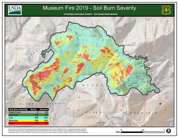 Museum Fire Burn Severity