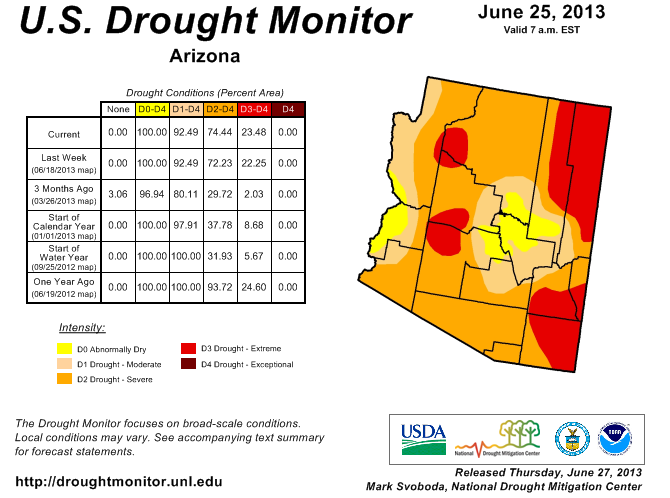 United States Drought Monitor as of June 25, 2013 for the state of Arizona