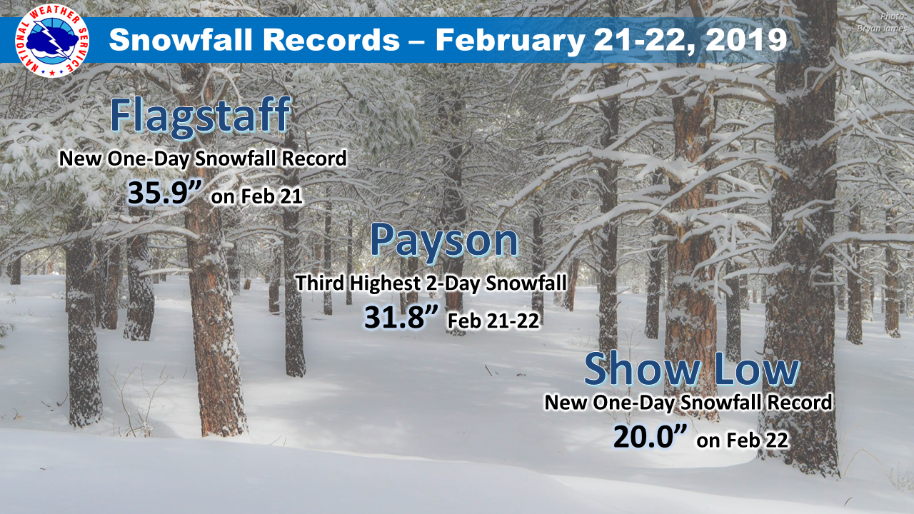 Snowfall Records