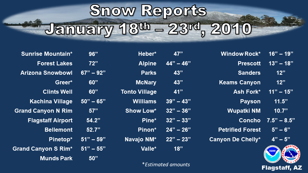 Snowfall Reports