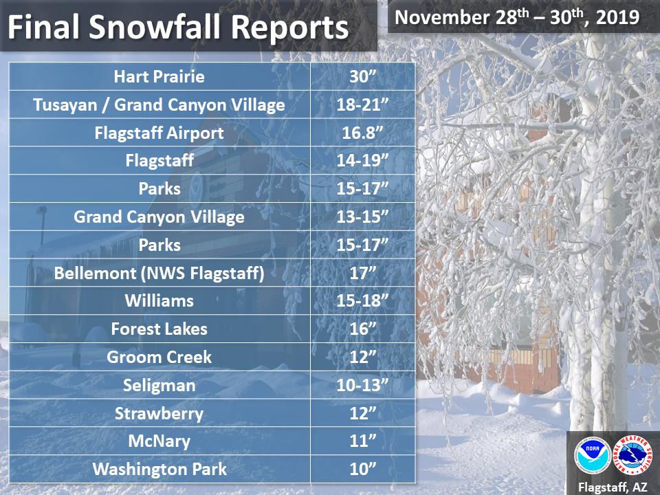 Observed Storm Total Snow from Thursday Night to Saturday Morning