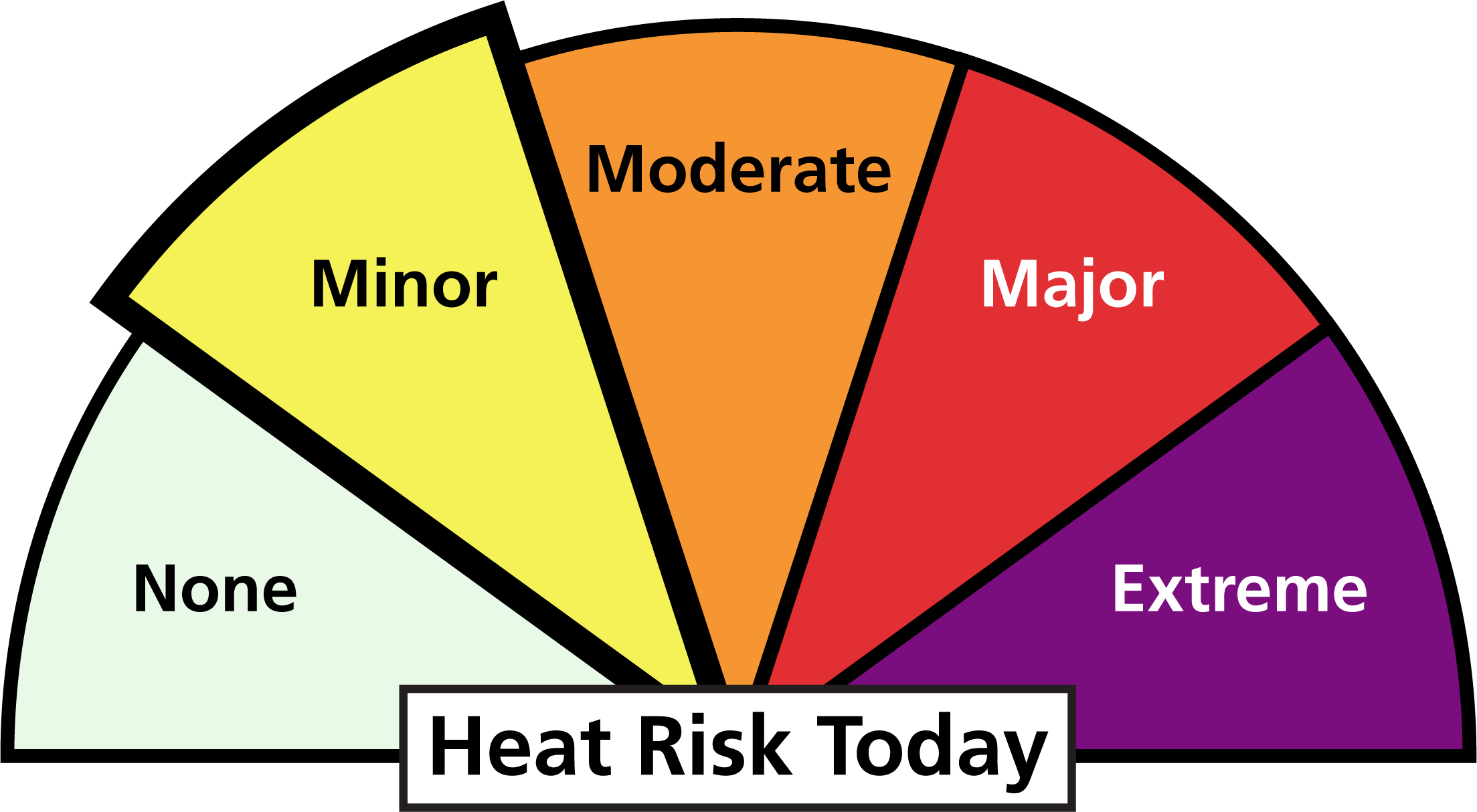 heat risk for today